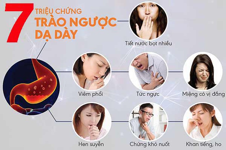 Các biến chứng nguy hiểm của trào ngược dạ dày – thực quản Các biến chứng nguy hiểm của trào ngược dạ dày – thực quản