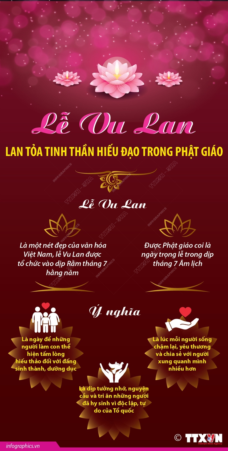 Lễ Vu Lan lan tỏa tinh thần hiếu đạo trong Phật giáo- Ảnh 1. Lễ Vu Lan lan tỏa tinh thần hiếu đạo trong Phật giáo- Ảnh 1.