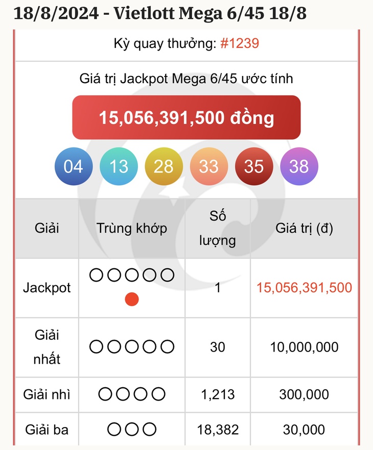Vietlott 3/9 - Kết quả xổ số Vietlott hôm nay 3/9/2024 - Xổ số Power 6/55 ngày 3/9- Ảnh 14. Vietlott 3/9 - Kết quả xổ số Vietlott hôm nay 3/9/2024 - Xổ số Power 6/55 ngày 3/9- Ảnh 14.