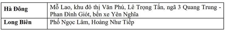 Hàng loạt tuyến phố ở Hà Nội có nguy cơ ngập sâu do mưa lớn- Ảnh 4. Hàng loạt tuyến phố ở Hà Nội có nguy cơ ngập sâu do mưa lớn- Ảnh 4.