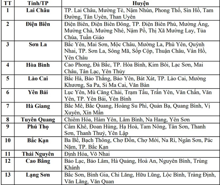 Danh sách các điểm có nguy cơ sạt lở cao nhất do mưa lớn ở miền Bắc- Ảnh 3.