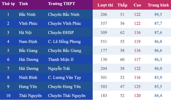 Những điểm mới của Kỳ thi Đánh giá năng lực năm 2025- Ảnh 2.