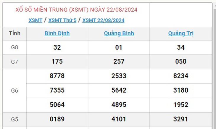 XSMT 1/9 - Kết quả xổ số miền Trung hôm nay 1/9/2024 - KQXSMT ngày 1/9- Ảnh 13.