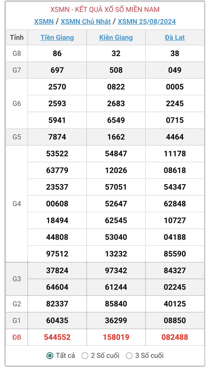 XSMN 3/9 - Kết quả xổ số miền Nam hôm nay 3/9/2024 - KQXSMN ngày 3/9- Ảnh 15. XSMN 3/9 - Kết quả xổ số miền Nam hôm nay 3/9/2024 - KQXSMN ngày 3/9- Ảnh 15.