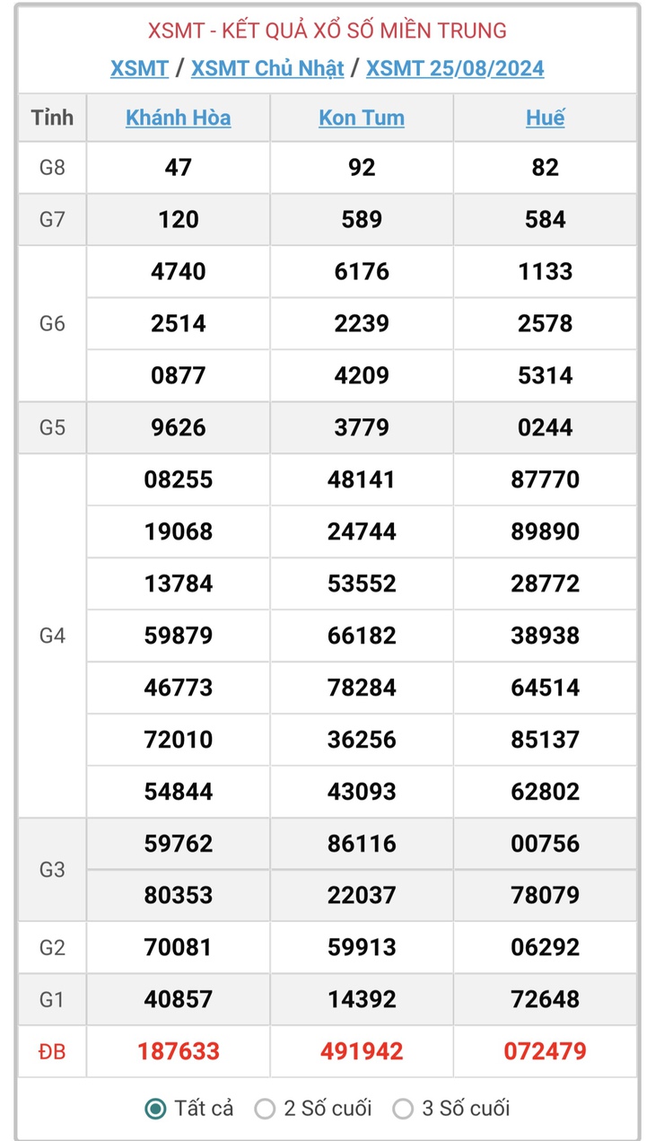 XSMT 3/9 - Kết quả xổ số miền Trung hôm nay 3/9/2024 - KQXSMT ngày 3/9- Ảnh 12. XSMT 3/9 - Kết quả xổ số miền Trung hôm nay 3/9/2024 - KQXSMT ngày 3/9- Ảnh 12.