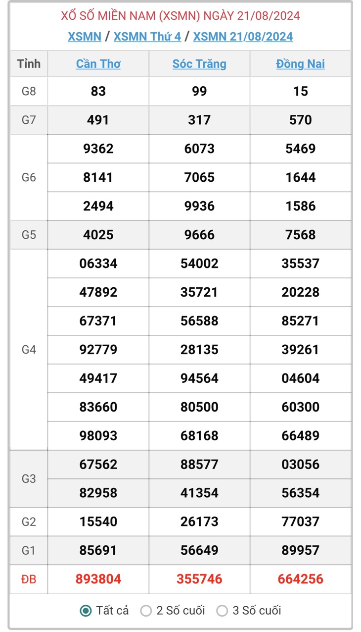 XSMN 1/9 - Kết quả xổ số miền Nam hôm nay 1/9/2024 - KQXSMN ngày 1/9- Ảnh 18.