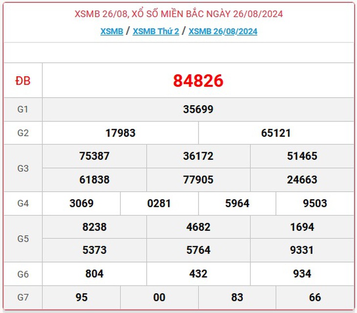 XSMB 3/9 - Kết quả xổ số miền Bắc hôm nay 3/9/2024 - KQXSMB ngày 3/9- Ảnh 9.