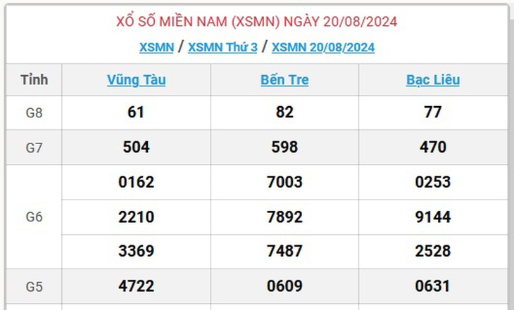 XSMN 26/8 - Kết quả xổ số miền Nam hôm nay 26/8/2024 - KQXSMN ngày 26/8- Ảnh 10.