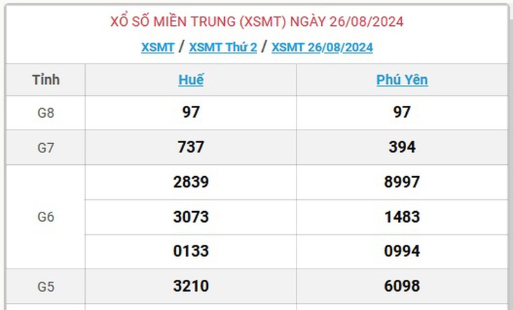 XSMT 3/9 - Kết quả xổ số miền Trung hôm nay 3/9/2024 - KQXSMT ngày 3/9- Ảnh 10. XSMT 3/9 - Kết quả xổ số miền Trung hôm nay 3/9/2024 - KQXSMT ngày 3/9- Ảnh 10.