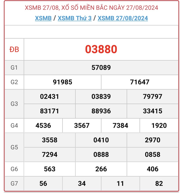 XSMB 5/9 - Kết quả xổ số miền Bắc hôm nay 5/9/2024 - KQXSMB ngày 5/9- Ảnh 10. XSMB 5/9 - Kết quả xổ số miền Bắc hôm nay 5/9/2024 - KQXSMB ngày 5/9- Ảnh 10.