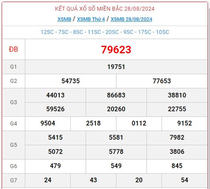 XSMB 5/9 - Kết quả xổ số miền Bắc hôm nay 5/9/2024 - KQXSMB ngày 5/9- Ảnh 9. XSMB 5/9 - Kết quả xổ số miền Bắc hôm nay 5/9/2024 - KQXSMB ngày 5/9- Ảnh 9.