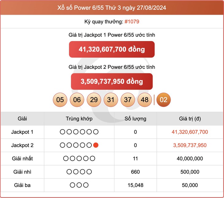 Vietlott 7/9 - Kết quả xổ số Vietlott hôm nay 7/9/2024 - Xổ số Power 6/55 ngày 7/9- Ảnh 6. Vietlott 7/9 - Kết quả xổ số Vietlott hôm nay 7/9/2024 - Xổ số Power 6/55 ngày 7/9- Ảnh 6.