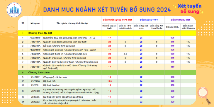 Thêm loạt trường đại học báo xét tuyển bổ sung năm 2024- Ảnh 3. Thêm loạt trường đại học báo xét tuyển bổ sung năm 2024- Ảnh 3.