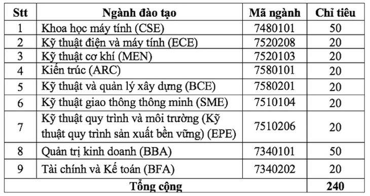 Thêm loạt trường đại học báo xét tuyển bổ sung năm 2024- Ảnh 2. Thêm loạt trường đại học báo xét tuyển bổ sung năm 2024- Ảnh 2.