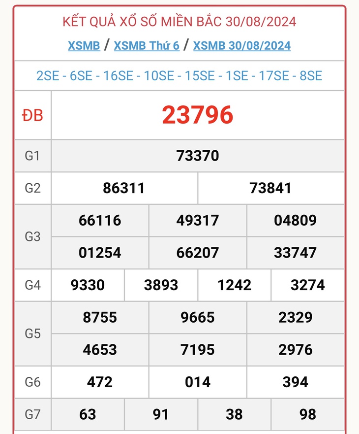 XSMB 5/9 - Kết quả xổ số miền Bắc hôm nay 5/9/2024 - KQXSMB ngày 5/9- Ảnh 7. XSMB 5/9 - Kết quả xổ số miền Bắc hôm nay 5/9/2024 - KQXSMB ngày 5/9- Ảnh 7.