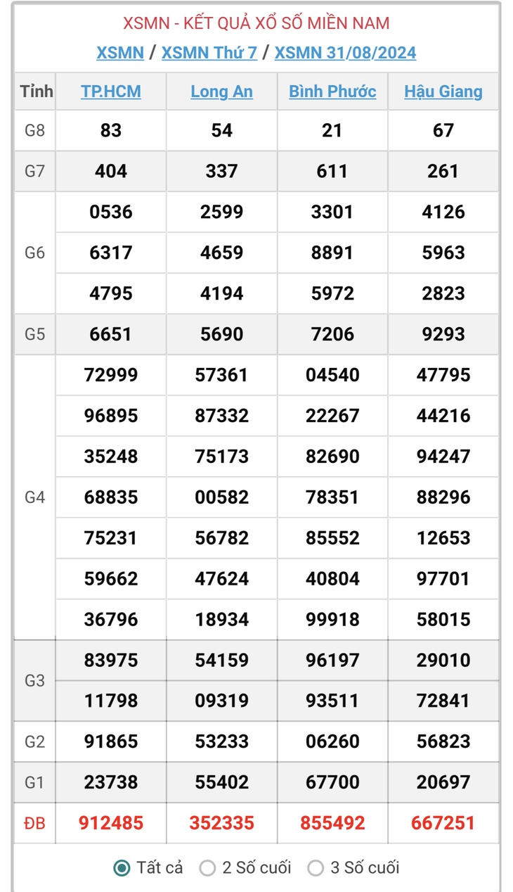 XSMN 7/9 - Kết quả xổ số miền Nam hôm nay 7/9/2024 - KQXSMN ngày 7/9- Ảnh 12. XSMN 7/9 - Kết quả xổ số miền Nam hôm nay 7/9/2024 - KQXSMN ngày 7/9- Ảnh 12.