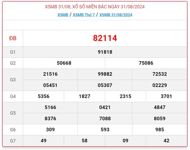 XSMB 7/9 - Kết quả xổ số miền Bắc hôm nay 7/9/2024 - KQXSMB ngày 7/9- Ảnh 8. XSMB 7/9 - Kết quả xổ số miền Bắc hôm nay 7/9/2024 - KQXSMB ngày 7/9- Ảnh 8.