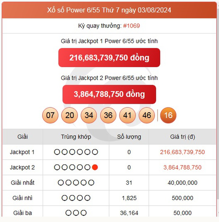 Vietlott 7/8 - Kết quả xổ số Vietlott hôm nay 7/8/2024 - Xổ số Mega 6/45 ngày 7/8- Ảnh 8.