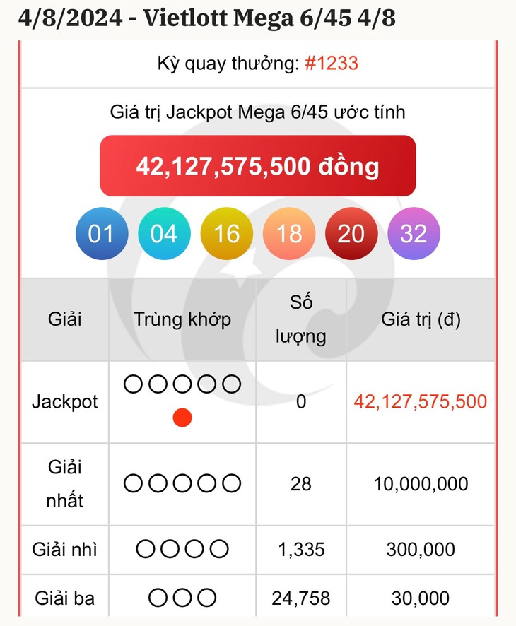 Vietlott 14/8 - Kết quả xổ số Vietlott hôm nay 14/8/2024 - Xổ số Mega 6/45 ngày 14/8- Ảnh 5.
