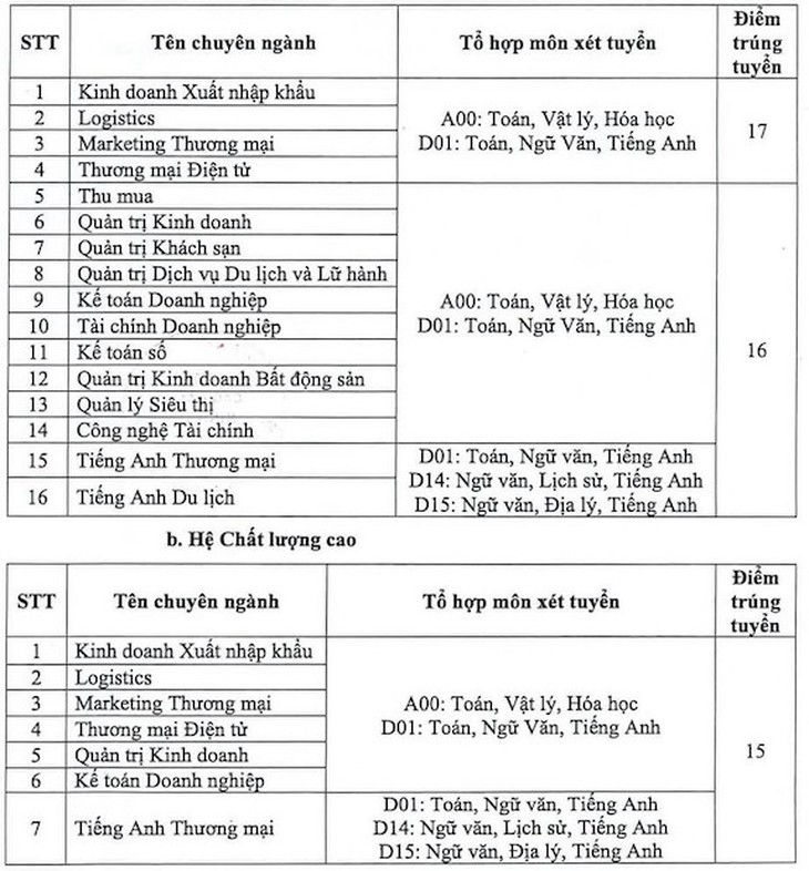 Những trường đầu tiên công bố điểm chuẩn bằng điểm thi tốt nghiệp THPT- Ảnh 3.