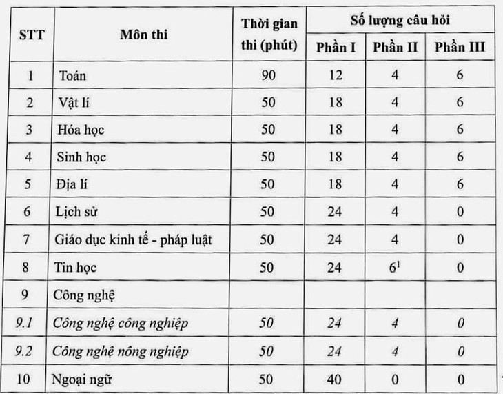 Vì sao Bộ GD&ĐT 'chốt' sớm thời gian thi tốt nghiệp THPT 2025?- Ảnh 2.