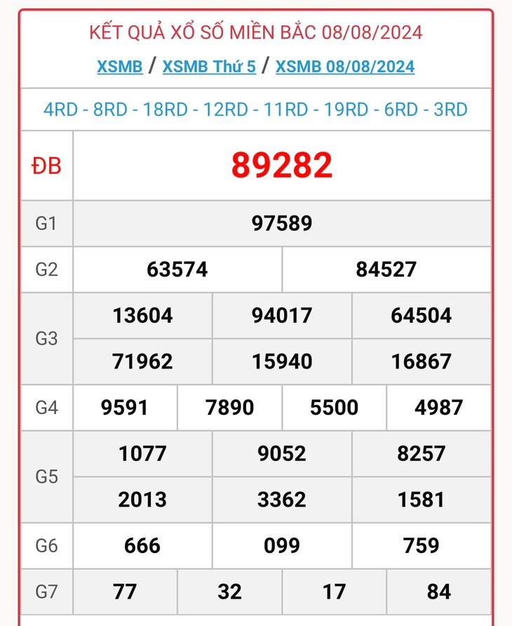 XSMB 9/8 - Kết quả xổ số miền Bắc hôm nay 9/8/2024 - KQXSMB ngày 9/8- Ảnh 2.