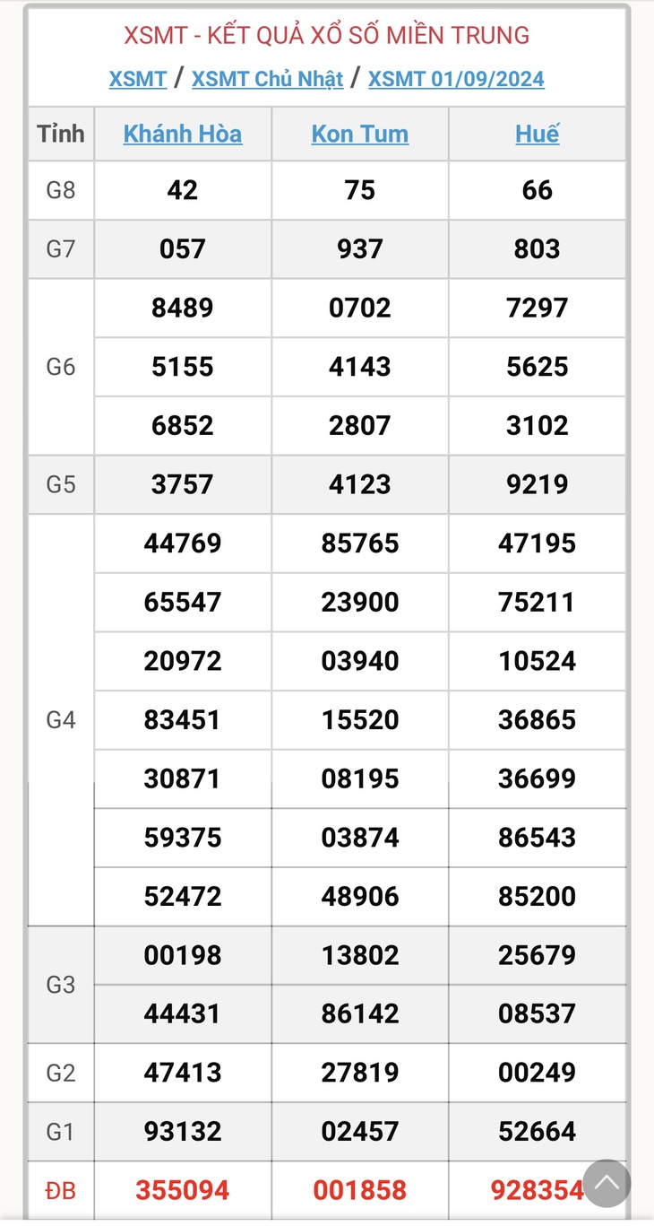 XSMT 9/9 - Kết quả xổ số miền Trung hôm nay 9/9/2024 - KQXSMT ngày 9/9- Ảnh 12. XSMT 9/9 - Kết quả xổ số miền Trung hôm nay 9/9/2024 - KQXSMT ngày 9/9- Ảnh 12.