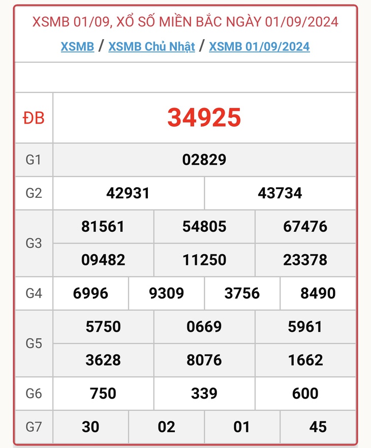 XSMB 9/9 - Kết quả xổ số miền Bắc hôm nay 9/9/2024 - KQXSMB ngày 9/9- Ảnh 9. XSMB 9/9 - Kết quả xổ số miền Bắc hôm nay 9/9/2024 - KQXSMB ngày 9/9- Ảnh 9.