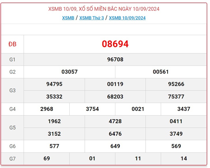 XSMB 17/9 - Kết quả xổ số miền Bắc hôm nay 17/9/2024 - KQXSMB ngày 17/9- Ảnh 8. XSMB 17/9 - Kết quả xổ số miền Bắc hôm nay 17/9/2024 - KQXSMB ngày 17/9- Ảnh 8.