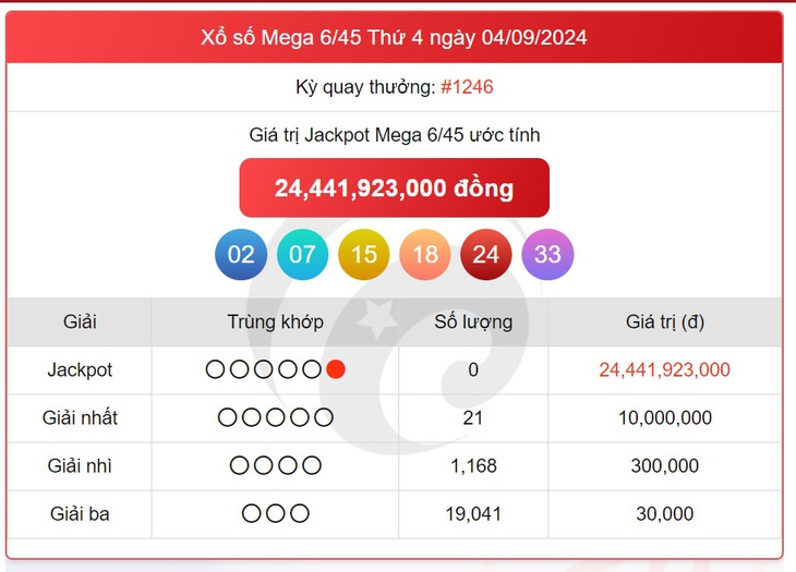 Vietlott 17/9 - Kết quả xổ số Vietlott hôm nay 17/9/2024 - Xổ số Power 6/55 ngày 17/9- Ảnh 14. Vietlott 17/9 - Kết quả xổ số Vietlott hôm nay 17/9/2024 - Xổ số Power 6/55 ngày 17/9- Ảnh 14.