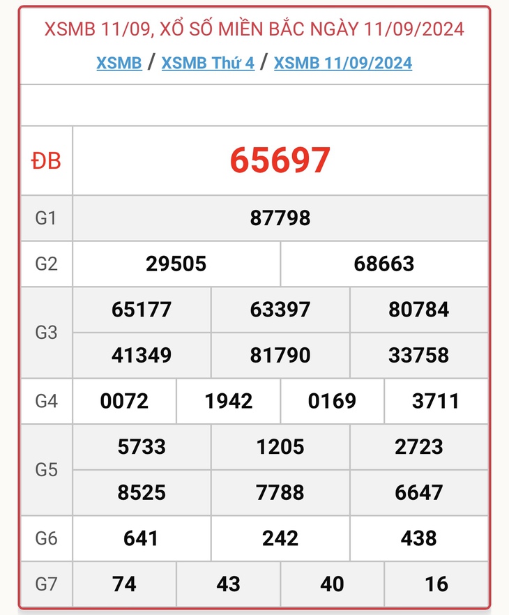 XSMB 17/9 - Kết quả xổ số miền Bắc hôm nay 17/9/2024 - KQXSMB ngày 17/9- Ảnh 7. XSMB 17/9 - Kết quả xổ số miền Bắc hôm nay 17/9/2024 - KQXSMB ngày 17/9- Ảnh 7.