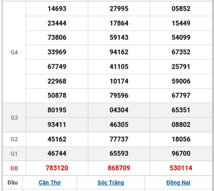 XSMN 17/9 - Kết quả xổ số miền Nam hôm nay 17/9/2024 - KQXSMN ngày 17/9- Ảnh 11. XSMN 17/9 - Kết quả xổ số miền Nam hôm nay 17/9/2024 - KQXSMN ngày 17/9- Ảnh 11.
