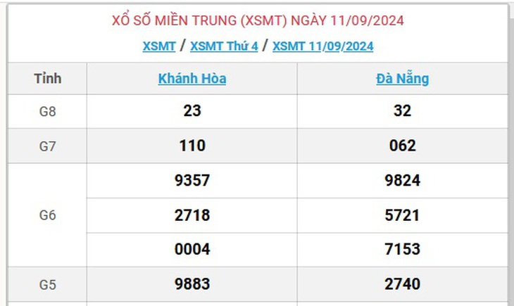 XSMT 17/9 - Kết quả xổ số miền Trung hôm nay 17/9/2024 - KQXSMT ngày 17/9- Ảnh 10. XSMT 17/9 - Kết quả xổ số miền Trung hôm nay 17/9/2024 - KQXSMT ngày 17/9- Ảnh 10.