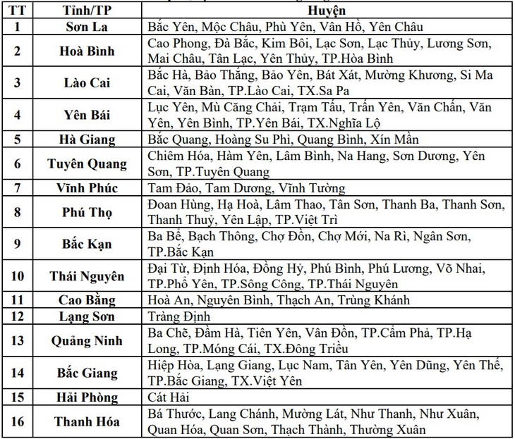 Những khu vực có nguy cơ lũ quét rất cao chiều tối và đêm nay- Ảnh 3. Những khu vực có nguy cơ lũ quét rất cao chiều tối và đêm nay- Ảnh 3.