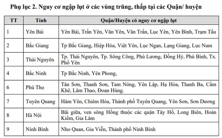 Những khu vực có nguy cơ lũ quét rất cao chiều tối và đêm nay- Ảnh 4. Những khu vực có nguy cơ lũ quét rất cao chiều tối và đêm nay- Ảnh 4.
