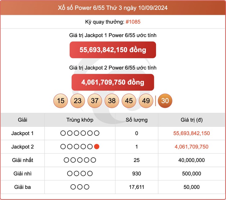 Vietlott 21/9 - Kết quả xổ số Vietlott hôm nay 21/9/2024 - Xổ số Power 6/55 ngày 21/9- Ảnh 7. Vietlott 21/9 - Kết quả xổ số Vietlott hôm nay 21/9/2024 - Xổ số Power 6/55 ngày 21/9- Ảnh 7.