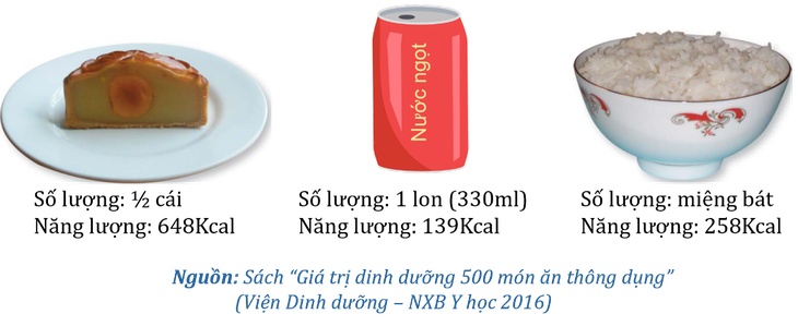 Thưởng thức Bánh Trung Thu: Ngọt ngào vừa đủ, sức khỏe thêm vui- Ảnh 1.