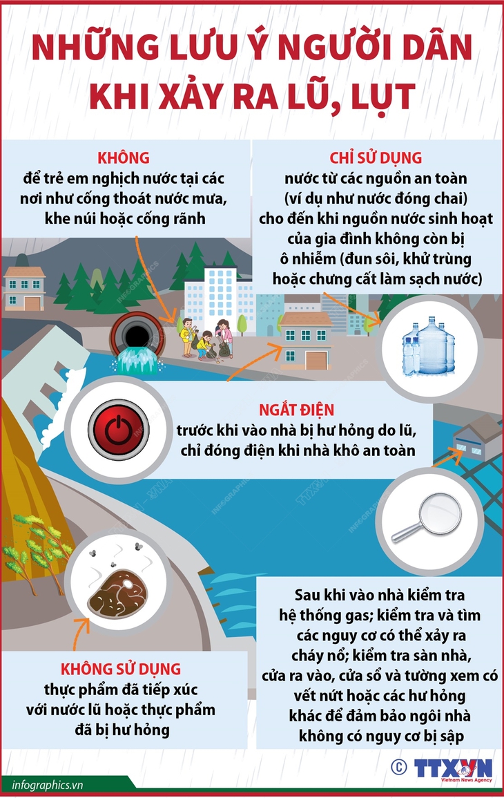 Những lưu ý người dân khi xảy ra lũ, lụt- Ảnh 1.