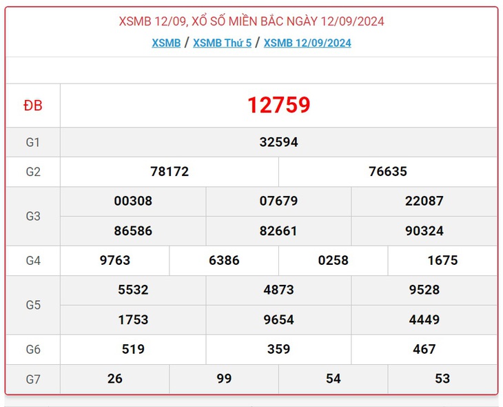 XSMB 21/9 - Kết quả xổ số miền Bắc hôm nay 21/9/2024 - KQXSMB ngày 21/9- Ảnh 10. XSMB 21/9 - Kết quả xổ số miền Bắc hôm nay 21/9/2024 - KQXSMB ngày 21/9- Ảnh 10.