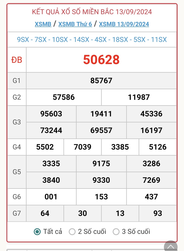 XSMB 21/9 - Kết quả xổ số miền Bắc hôm nay 21/9/2024 - KQXSMB ngày 21/9- Ảnh 9. XSMB 21/9 - Kết quả xổ số miền Bắc hôm nay 21/9/2024 - KQXSMB ngày 21/9- Ảnh 9.