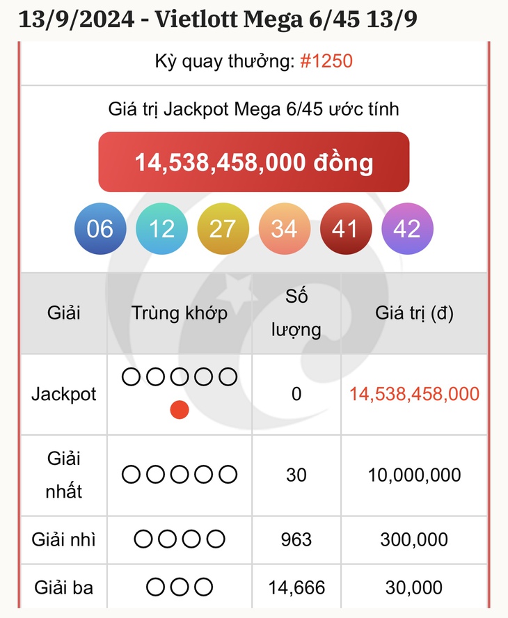 Vietlott 21/9 - Kết quả xổ số Vietlott hôm nay 21/9/2024 - Xổ số Power 6/55 ngày 21/9- Ảnh 12. Vietlott 21/9 - Kết quả xổ số Vietlott hôm nay 21/9/2024 - Xổ số Power 6/55 ngày 21/9- Ảnh 12.