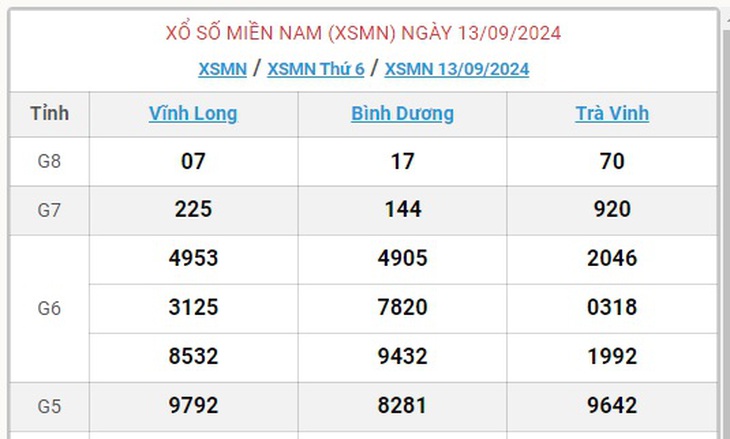 XSMN 21/9 - Kết quả xổ số miền Nam hôm nay 21/9/2024 - KQXSMN ngày 21/9- Ảnh 13.