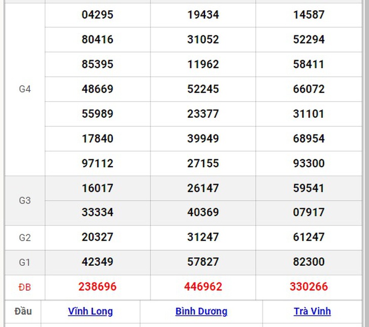 XSMN 21/9 - Kết quả xổ số miền Nam hôm nay 21/9/2024 - KQXSMN ngày 21/9- Ảnh 14.