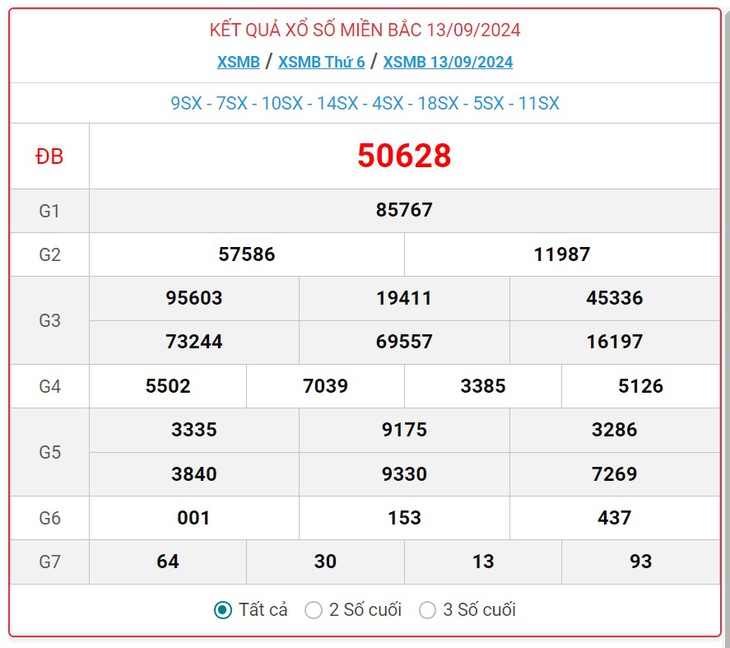 XSMB 9/10 - Kết quả xổ số miền Bắc hôm nay 9/10/2024 - KQXSMB ngày 9/10- Ảnh 27.