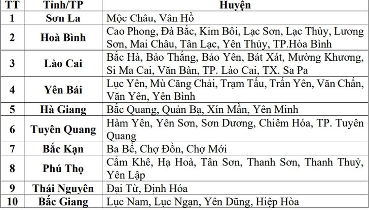 Sông thoát lũ chậm, nguy cơ sạt lở, ngập úng vẫn kéo dài- Ảnh 3.