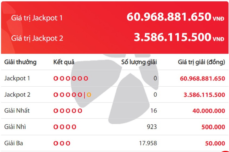 Vietlott 21/9 - Kết quả xổ số Vietlott hôm nay 21/9/2024 - Xổ số Power 6/55 ngày 21/9- Ảnh 5. Vietlott 21/9 - Kết quả xổ số Vietlott hôm nay 21/9/2024 - Xổ số Power 6/55 ngày 21/9- Ảnh 5.