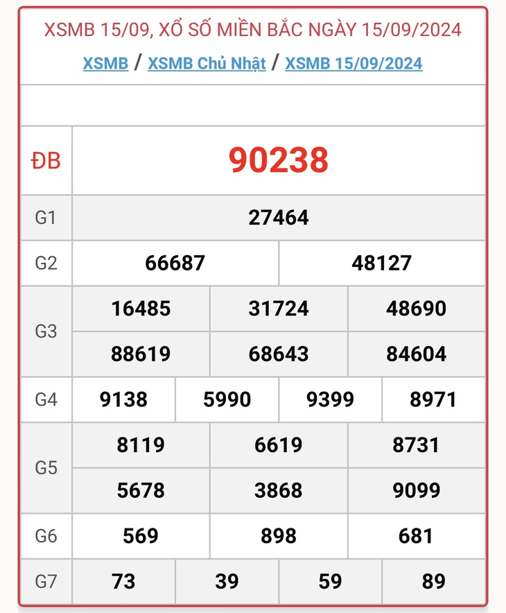 XSMB 21/9 - Kết quả xổ số miền Bắc hôm nay 21/9/2024 - KQXSMB ngày 21/9- Ảnh 7. XSMB 21/9 - Kết quả xổ số miền Bắc hôm nay 21/9/2024 - KQXSMB ngày 21/9- Ảnh 7.