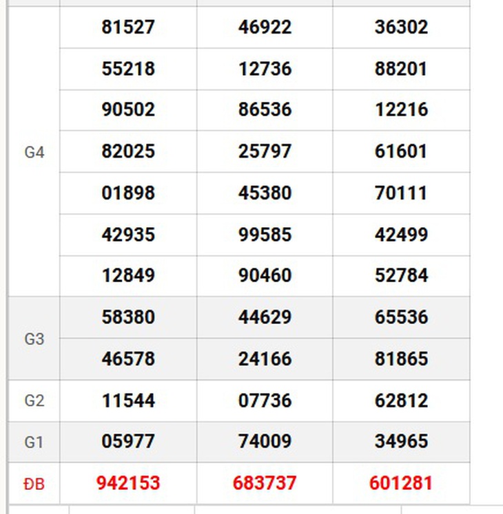 XSMT 21/9 - Kết quả xổ số miền Trung hôm nay 21/9/2024 - KQXSMT ngày 21/9- Ảnh 11. XSMT 21/9 - Kết quả xổ số miền Trung hôm nay 21/9/2024 - KQXSMT ngày 21/9- Ảnh 11.
