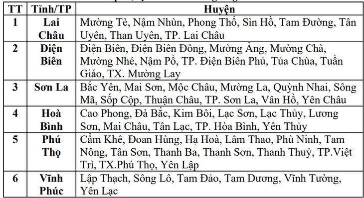 Miền Bắc lại đón mưa lớn- Ảnh 3.