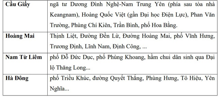 Nhiều tuyến phố Hà Nội có nguy cơ ngập đúng giờ cao điểm sáng nay, 16/9- Ảnh 4.